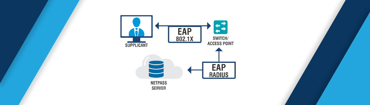 Configuring IEEE 802 1x Port Based Authentication ZENCC Configuring ieee 802 1x port based authentication zencc